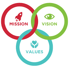 vision and mission